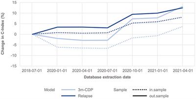 PHREND®—A Real-World Data-Driven Tool Supporting Clinical Decisions to Optimize Treatment in Relapsing-Remitting Multiple Sclerosis